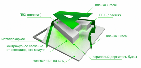 КОНТРАЖУРНОЕ СВЕЧЕНИЕ