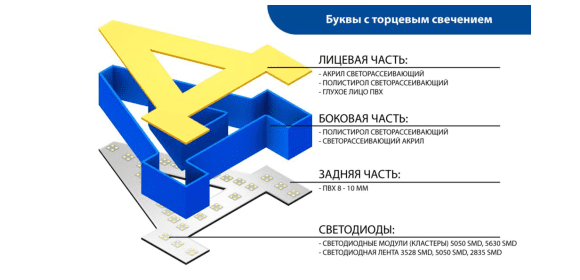 БУКВЫ ПОЛНОГО СВЕЧЕНИЯ