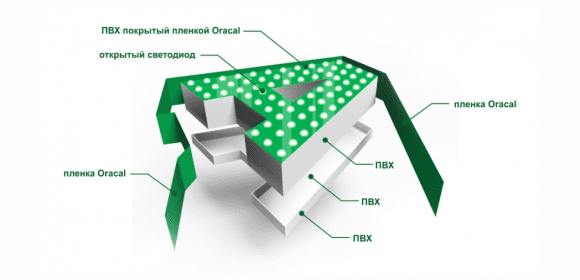 СВЕТ С ОТКРЫТЫМИ ДИОДАМИ